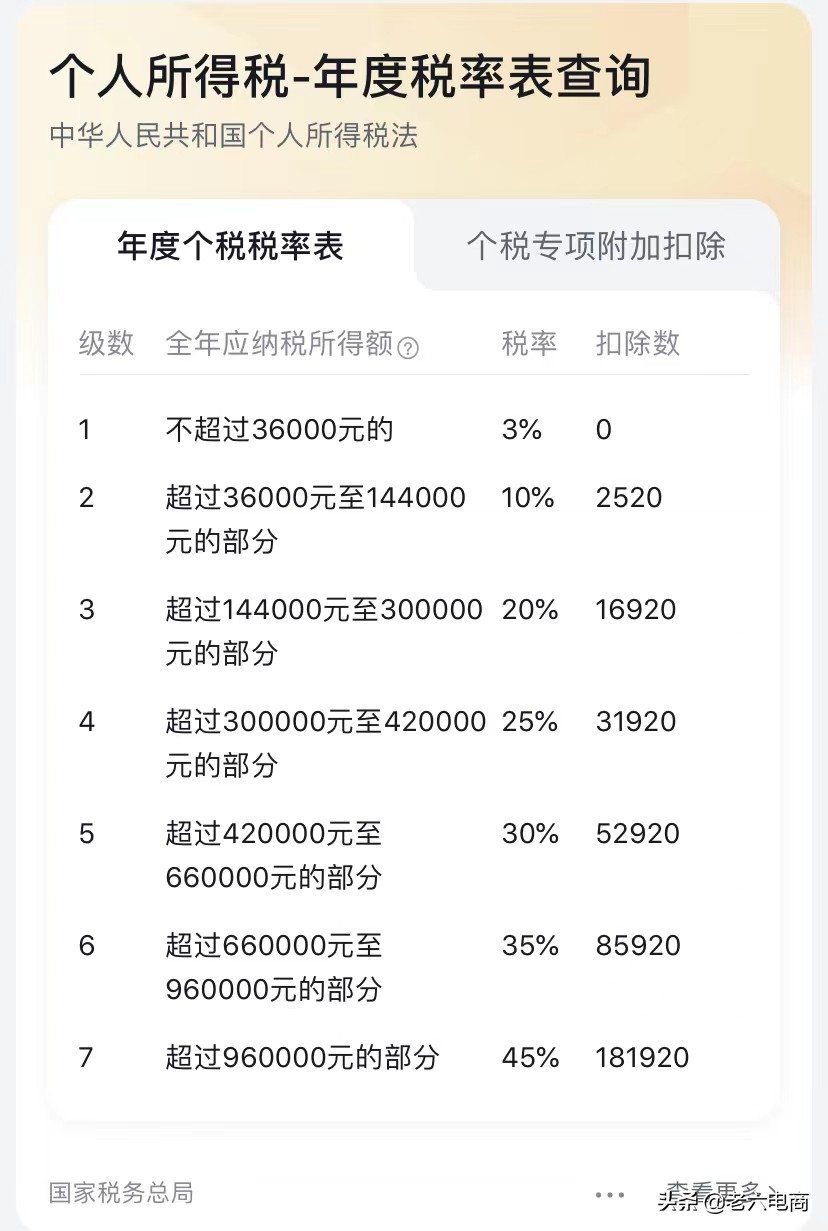 直播月入10万交多少税 月入5000的主播要交多少税