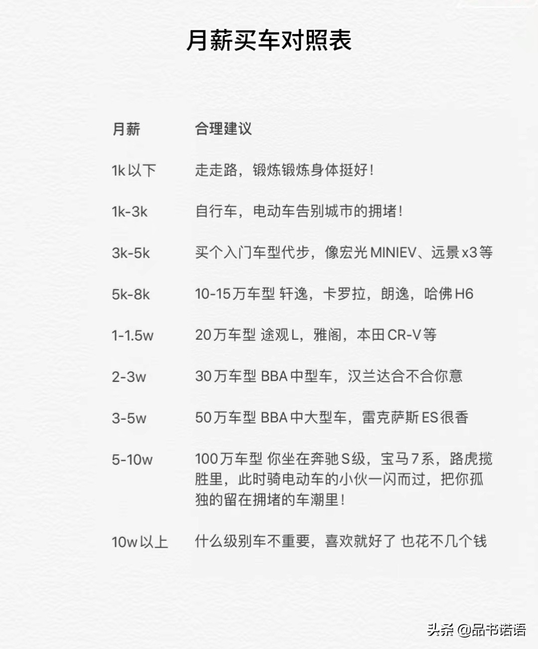 三线城市月入5w开什么车