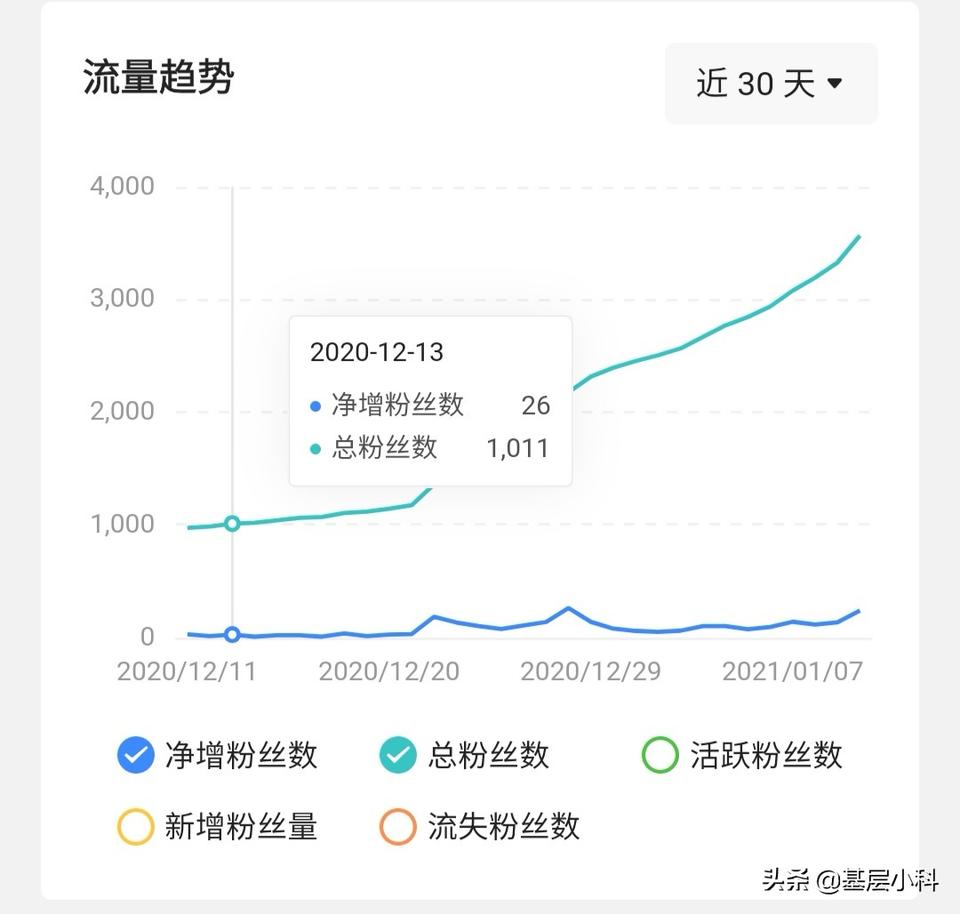 你是否也希望像他们一样月入过万