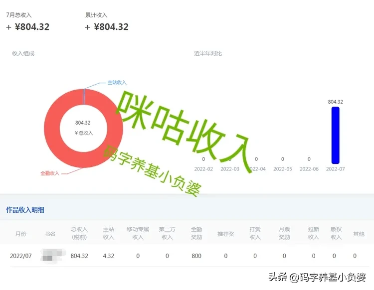 新手写耽美小说月入 写小说月入5000难不难