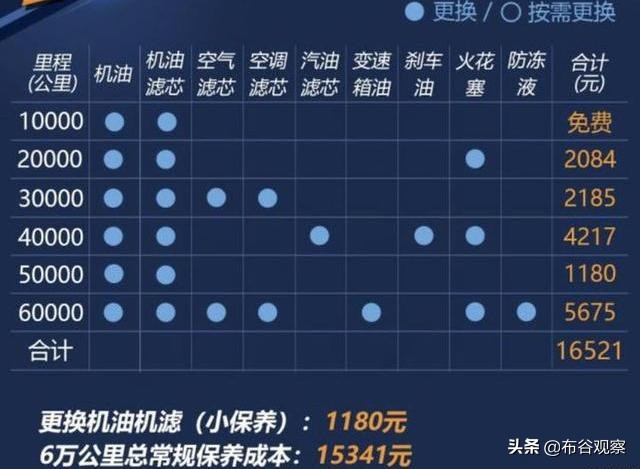 月入一万养得起a6吗