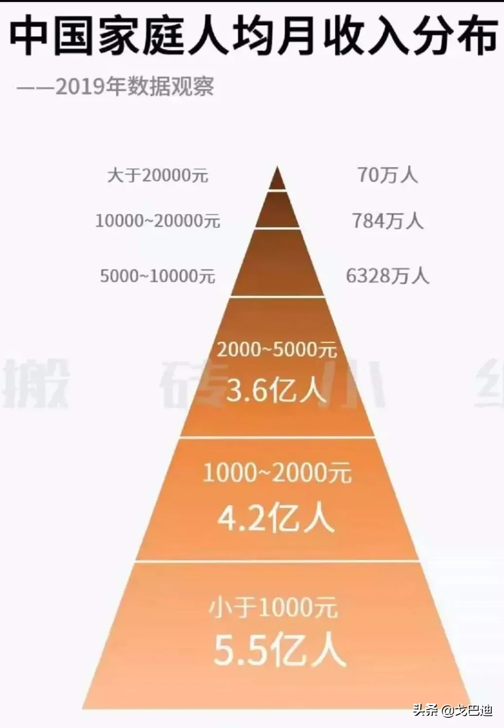 在农村月入三千的三口之家