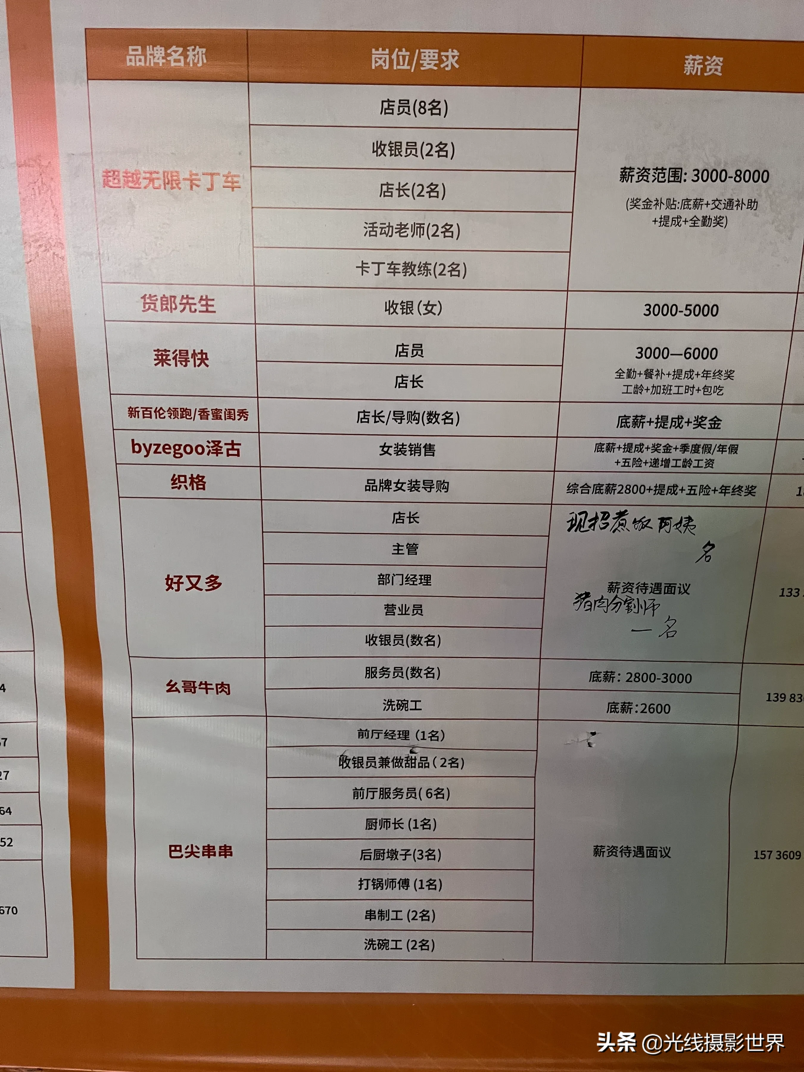 月入300元什么水平