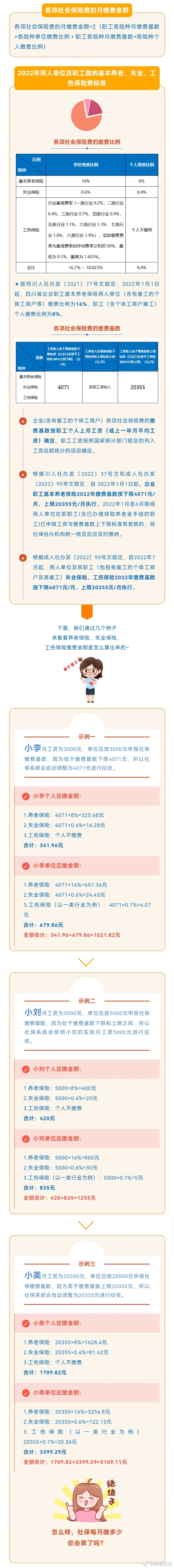 四川月入五千交多少社保