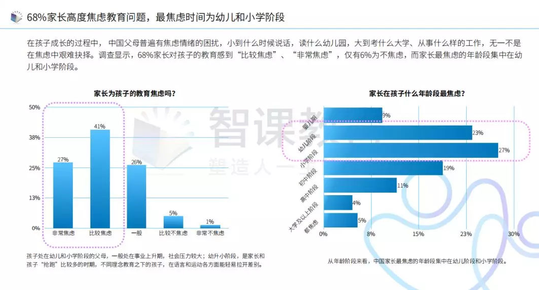 月入十万不够过暑假
