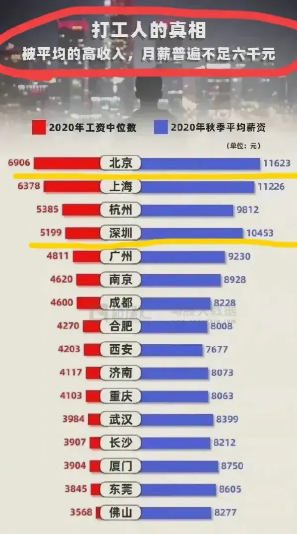 深圳月入5000是什么水平