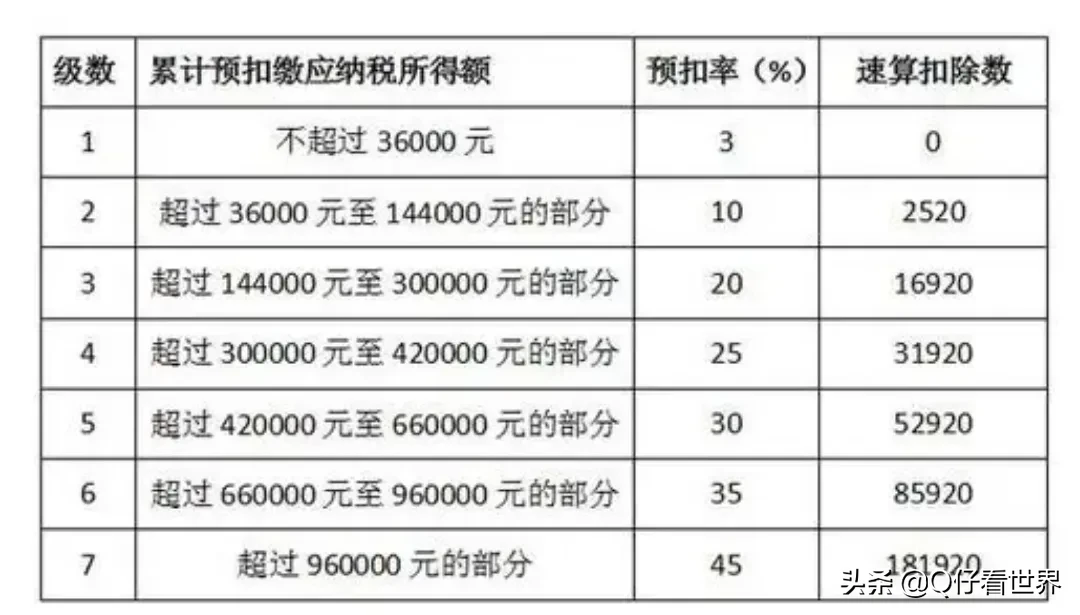 月入6000交个人所得税 工资6000要交多少税