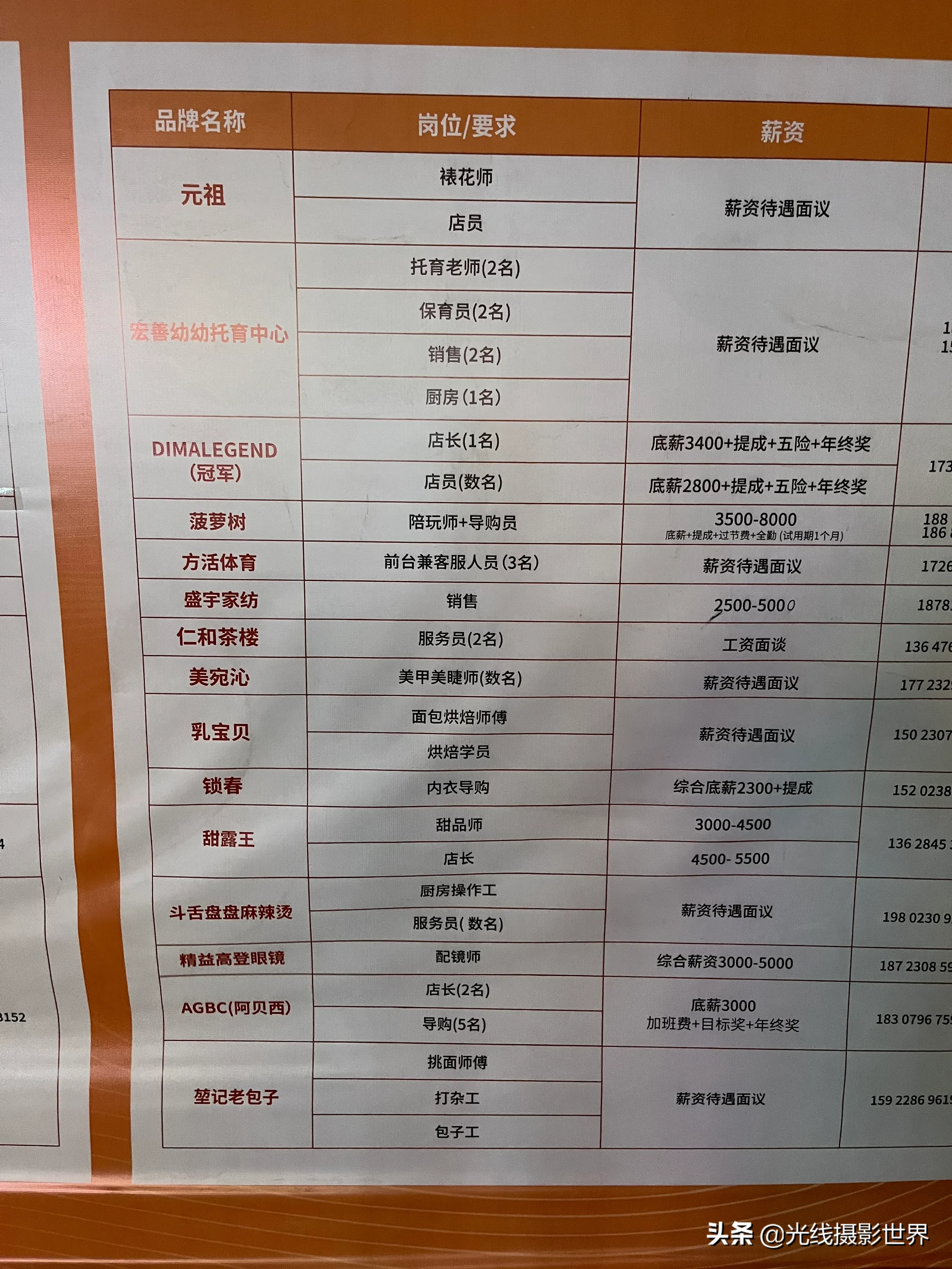 月入300元什么水平