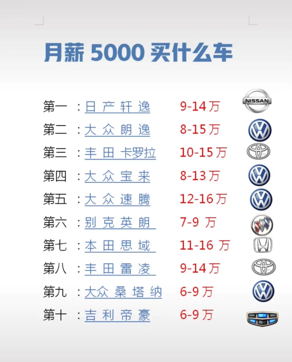 月入5000买啥车比较合适