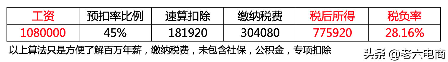 直播月入10万交多少税 月入5000的主播要交多少税