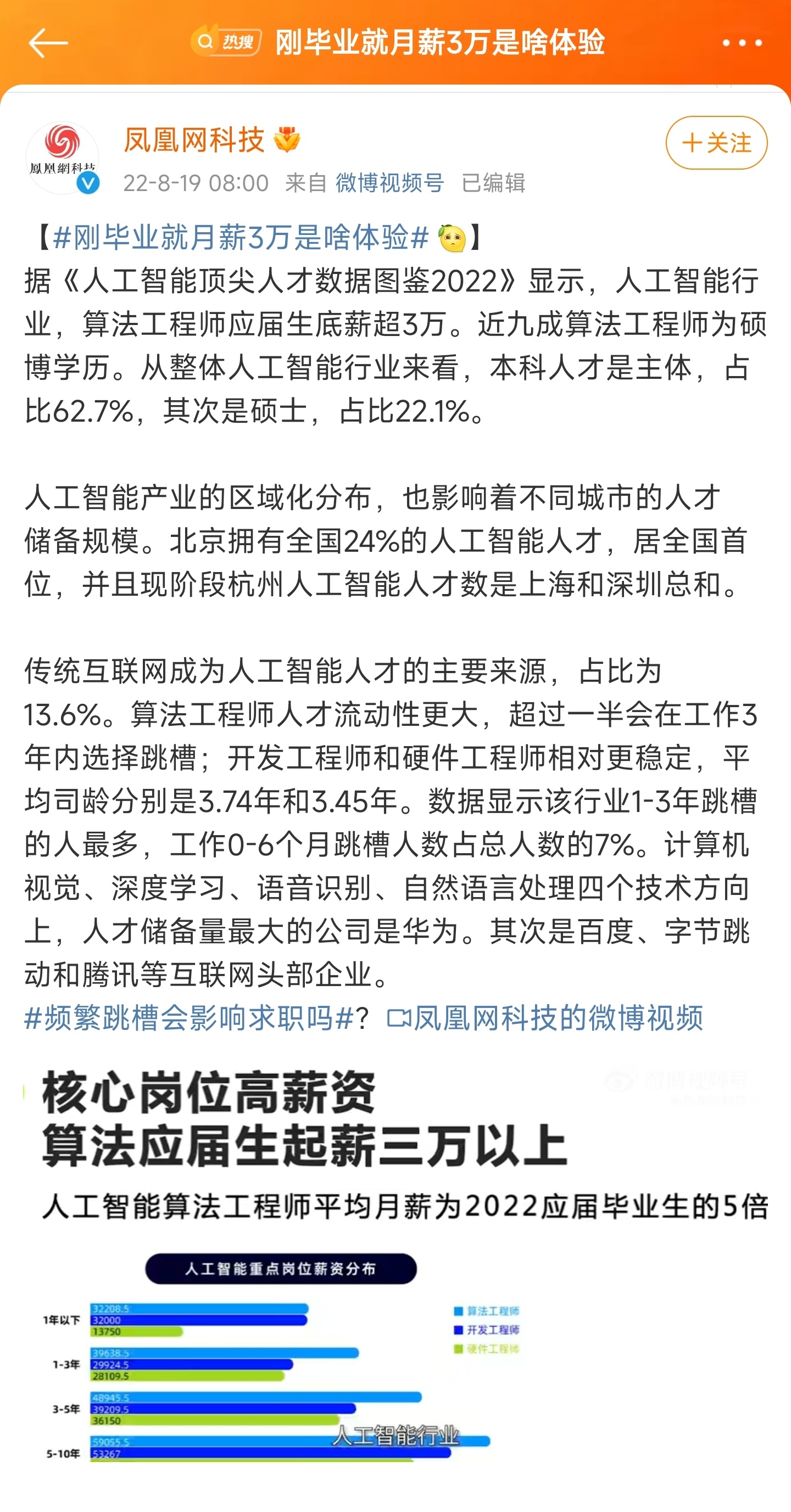 刚毕业自己月入多少