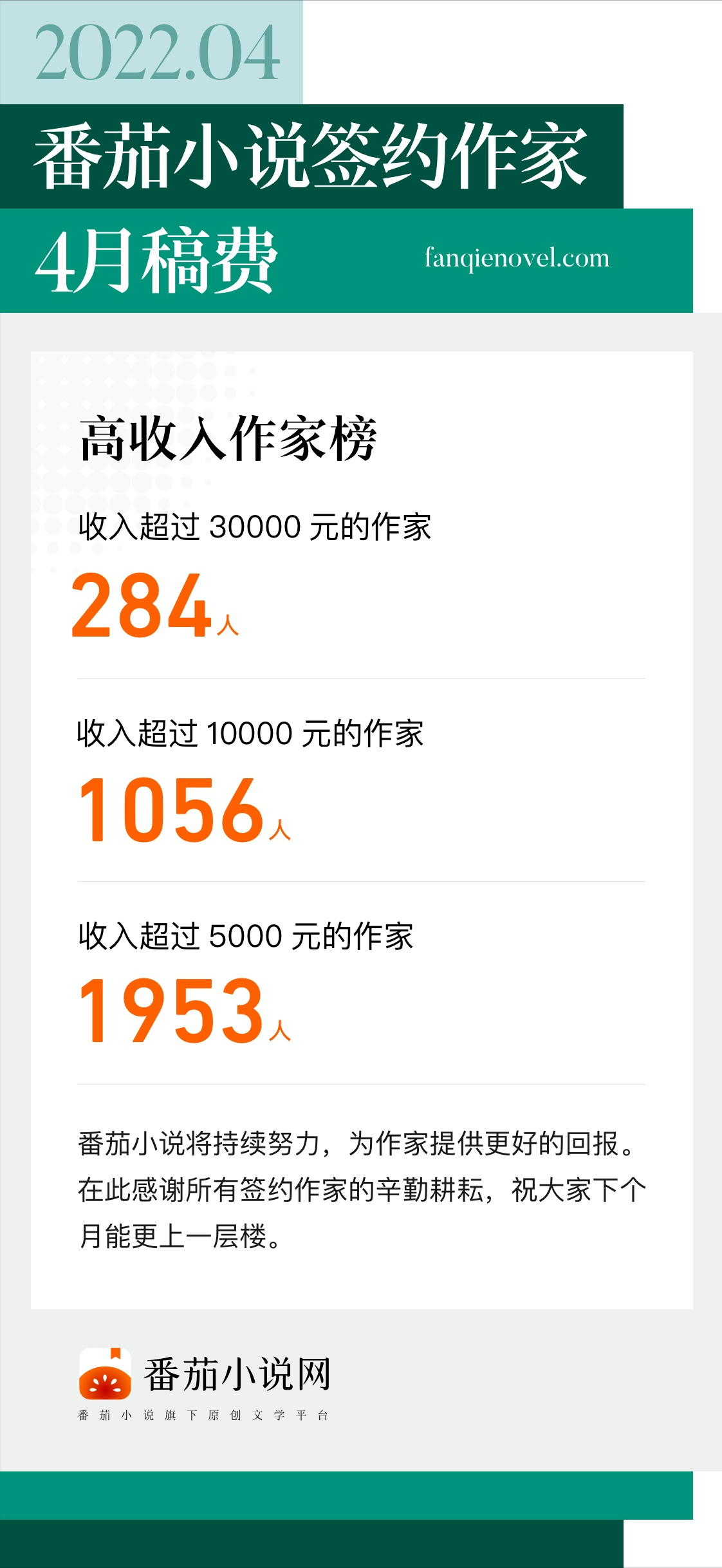 番茄小说月入过万的人数