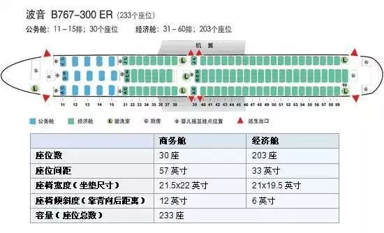 空客320飞机选座位哪里好图解(图示不同型号飞机选座攻略)