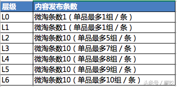 阿里创作者平台怎么玩(阿里创作平台使用教程)