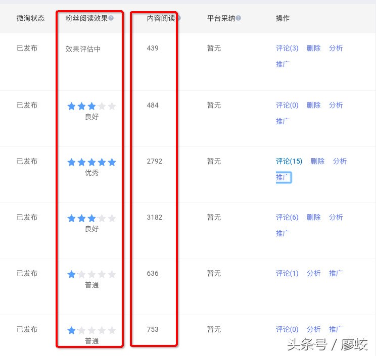 阿里创作者平台怎么玩(阿里创作平台使用教程)
