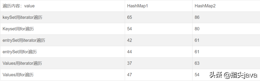 map怎么遍历删除(map集合遍历的三种方式)