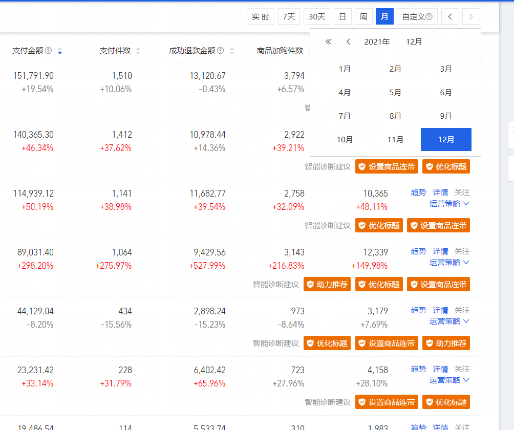 淘宝c店月入过万有多难 淘宝c店卖什么好