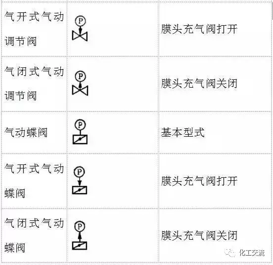 化工pid图符号大全含义，pid工艺流程图符号对照表