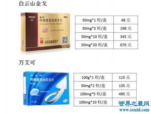 伟哥多少钱一粒，进口128元国产只要48元(效果一样)