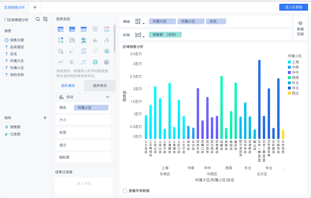 可视化数据图表软件（最值推荐的10个工具）