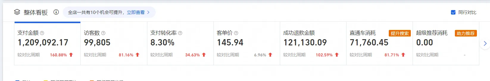 淘宝c店月入过万有多难 淘宝c店卖什么好