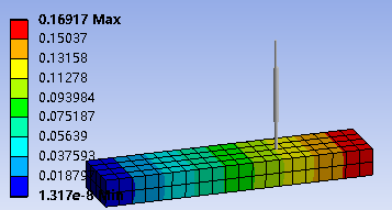 workbench使用教程(三大有限元分析软件)