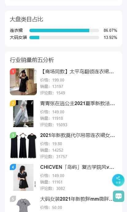 生意参谋多少钱一年（淘宝生意参谋租用具体收费标准）