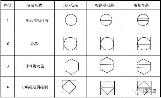化工pid图符号大全含义，pid工艺流程图符号对照表