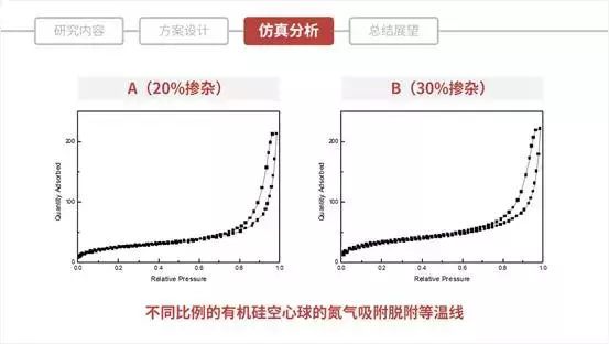 毕业答辩ppt最后一页怎么写（毕业答辩满分过的技巧）