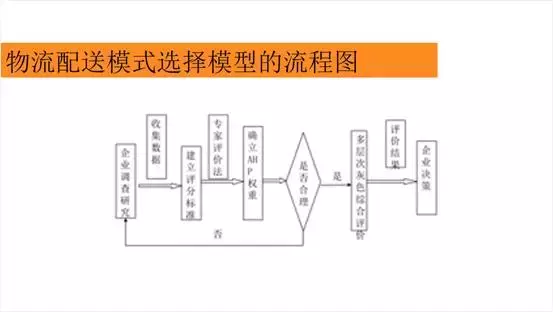 毕业答辩ppt最后一页怎么写（毕业答辩满分过的技巧）