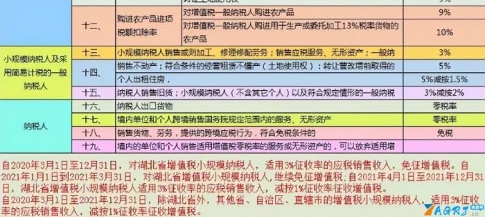 税率表2021年完整版（2021年最新税率表整理）