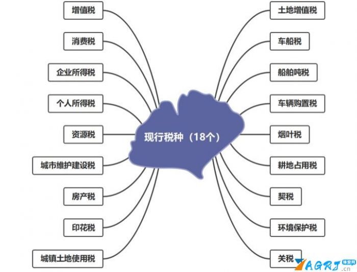 税率表2021年完整版（2021年最新税率表整理）