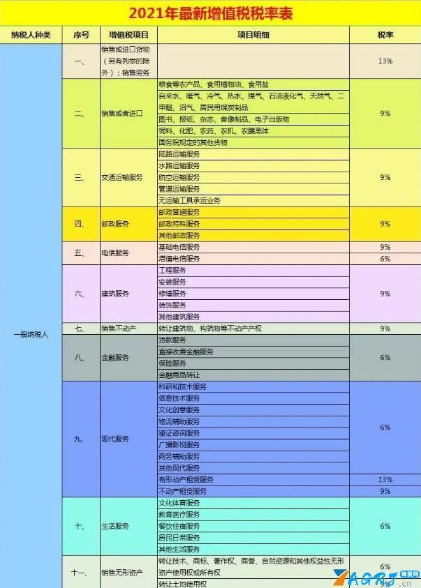 税率表2021年完整版（2021年最新税率表整理）