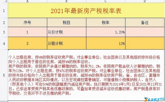 税率表2021年完整版（2021年最新税率表整理）
