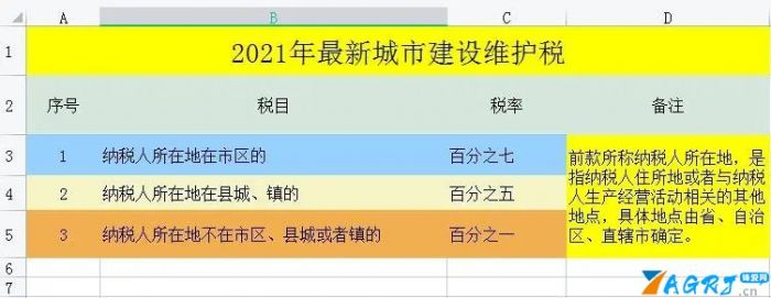 税率表2021年完整版（2021年最新税率表整理）