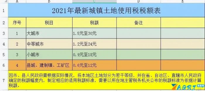 税率表2021年完整版（2021年最新税率表整理）