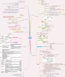 —张图看懂增值税原理(通俗理解销项税和进项税)