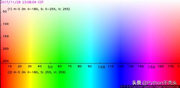 cvtcolor函数的作用(strcpy函数的用法)