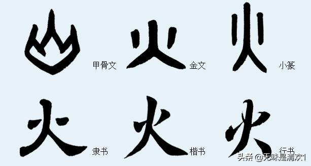 火加偏旁组成新字组词,“火”字可以加什么偏旁组成新字？