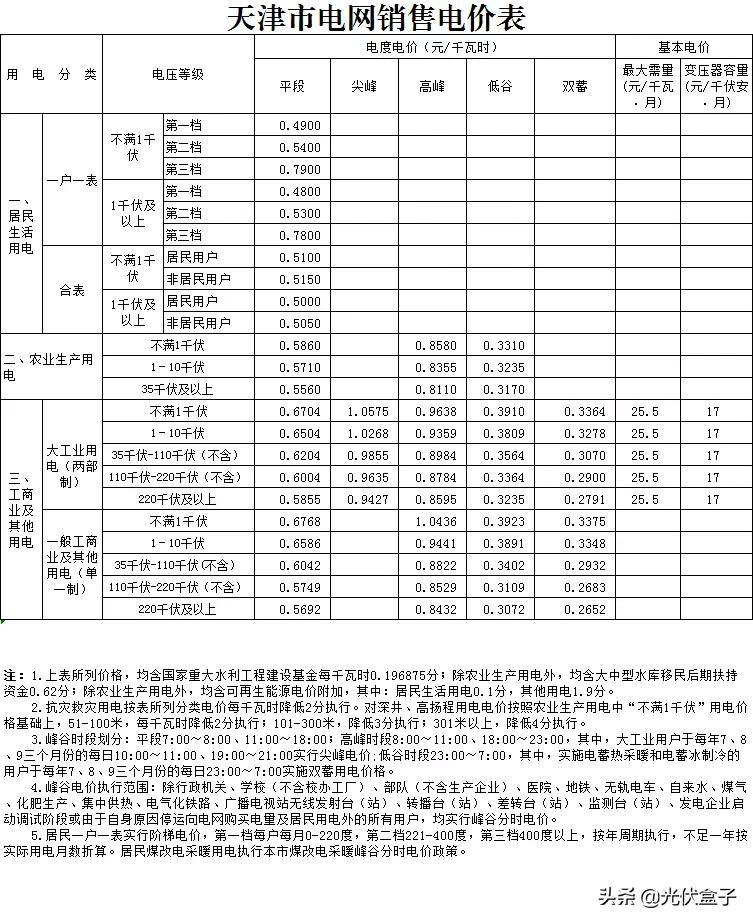 商业电费多少钱一度 附:2021电费收费标准一览表