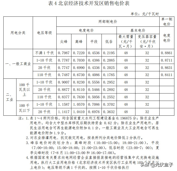 商业电费多少钱一度 附:2021电费收费标准一览表