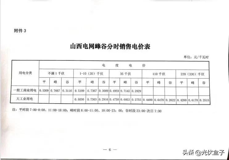 商业电费多少钱一度 附:2021电费收费标准一览表