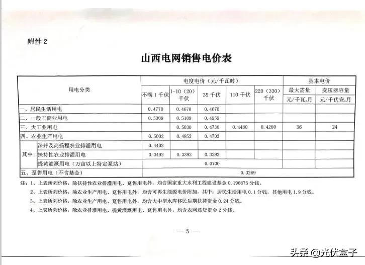 商业电费多少钱一度 附:2021电费收费标准一览表