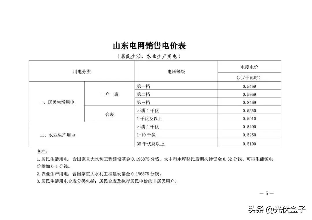 商业电费多少钱一度 附:2021电费收费标准一览表