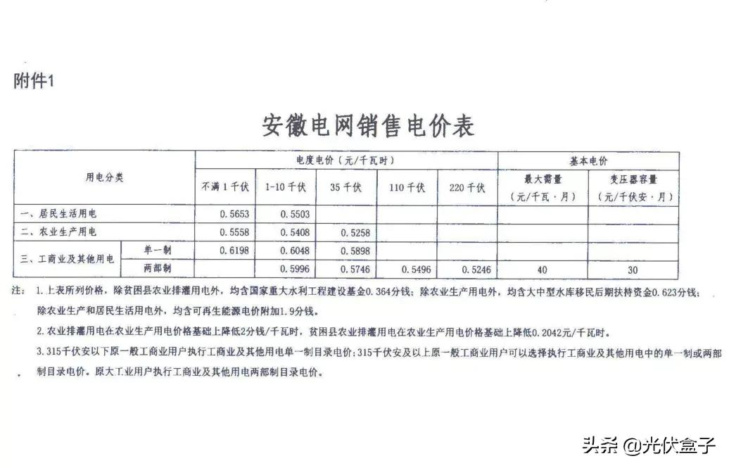 商业电费多少钱一度 附:2021电费收费标准一览表