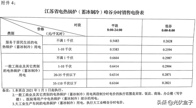 商业电费多少钱一度 附:2021电费收费标准一览表