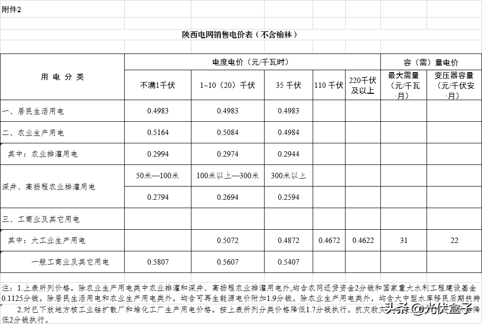 商业电费多少钱一度 附:2021电费收费标准一览表
