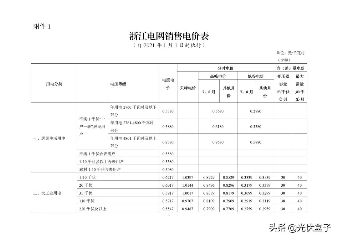 商业电费多少钱一度 附:2021电费收费标准一览表