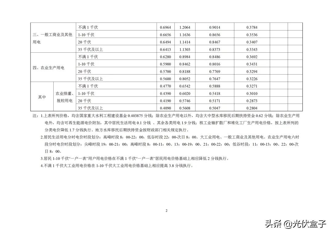 商业电费多少钱一度 附:2021电费收费标准一览表