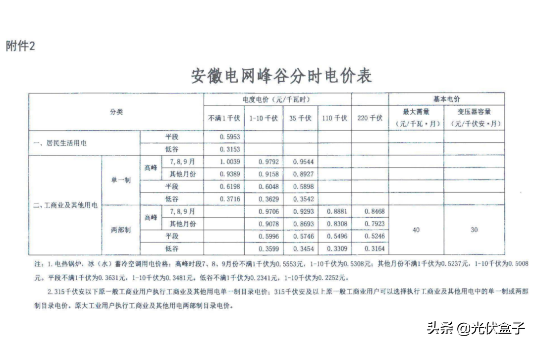 商业电费多少钱一度 附:2021电费收费标准一览表